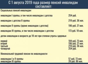Доплата К Пенсии По Инвалидности В Москве В 2021 Году Доплата К Пенсии За Инвалидность 1 2 И 3 Групп В Москве
