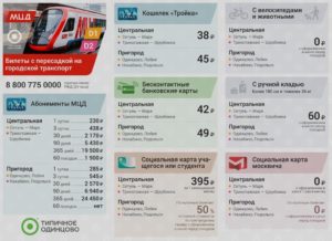 Карта Москвича Для Школьника Стоимость Проезда 2021
