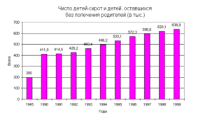 Детские Дома Статистика Количество