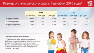 Сколько Стоит Детодень В Детском Саду В Москве 2021