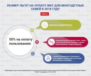 Льготы По Оплате Жкх Для Многодетных Семей В Москве