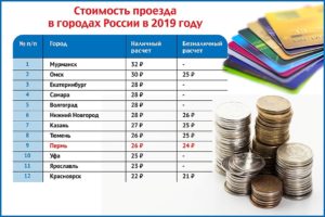 Проезд В Метро Цена 2021 Тарифы Москва Для Школьников