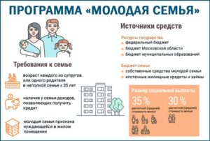 Программа Молодая Семья В Москве 2021 Условия Официальный Сайт