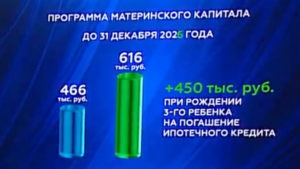 Материнский Капитал В Беларуси В 2021 Году Изменения Свежие Новости