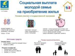 Программа Молодая Семья 2021 Нижегородская Область Условия
