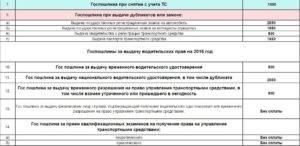 Сколько Стоит Переоформление Авто Замена Владельца В Белоруссии В 2021 Году