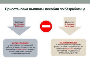 Как Встать На Биржу Труда В Москве В 2021 Сколько Платят