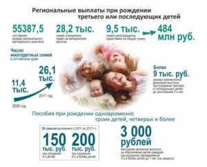При Рождении 3 Ребенка Что Дают В 2021 Году В Санкт-Петербурге