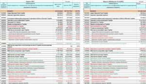 226 Статья Расходов Бюджета Расшифровка 2021
