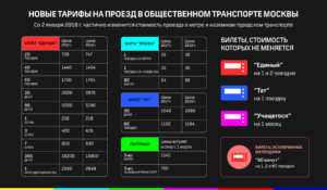 Стоимость Проезда В Троллейбусе В Москве 2021