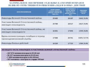 В Каком Возрасте Уходят На Пенсию Ветераны Боевых Действий В Чечне