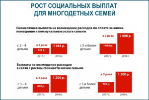 Льготы Многодетным Семьям В Липецке В 2021 Году