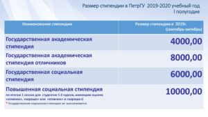 Размер Стипендии Для Студентов В 2021 В Москве
