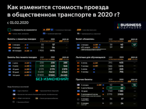 Проезд В Метро Цена 2021 Тарифы Москва Для Школьников