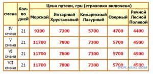 Артек Цена Путевки 2021 В Рублях