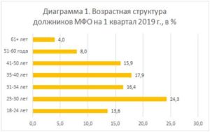 Форум Должников Мфо 2021