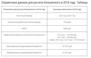 В Какой Срок Оплачивается Больничный Лист Рб