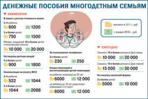 Выплаты Многодетным Семьям Новосибирск 2021