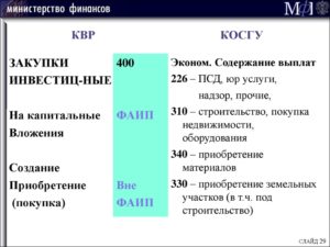 Изготовление Аттестатов Косгу 2021