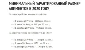 Минимальные Алименты На Ребенка В Москве 2021