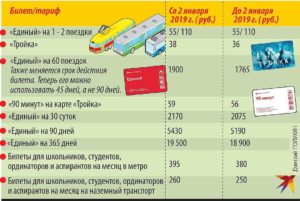 Цена На Метро В Москве В 2021 Детский