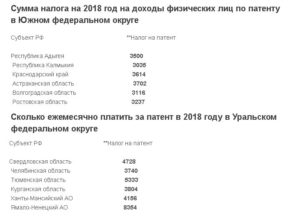 Сколько Стоит Патент Для Иностранных Граждан В Московской Области 2021 Года