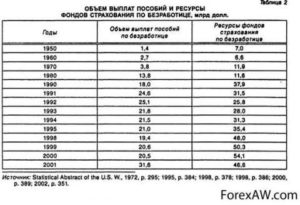 Биржа Труда Сроки Нахождения На Бирже Труда 2021