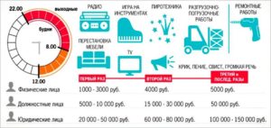 В Какое Время Можно Сверлить В Москве