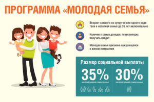 Программа Молодая Семья В Свердловской Области 2021 Условия