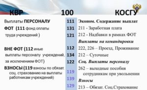 Ремонт Автомобиля Косгу В 2021 Году