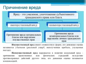 Ущерб Понятие В Уголовном Праве