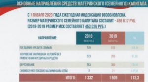 Выплаты Из Материнского Капитала Малообеспеченным Семьям В 2021 Году Москва