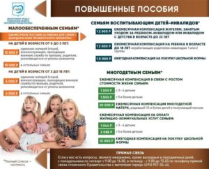 Дотации Малоимущим Новосибирск