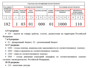 Из Чего Состоит Кбк Расходов Бюджетной Организации Пример