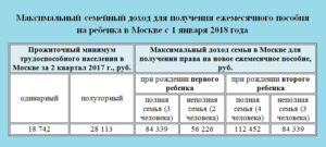 Сколько Платят В Москве За Рождение Второго Ребенка 2021