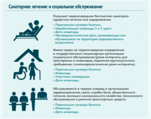 Льготы внукам чернобыльцев на улучшение жилищных условий