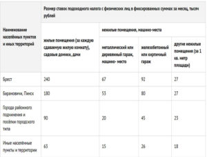 Если Ип Продает Нежилое Помещение Какой Налог Он Платит В 2021 Году