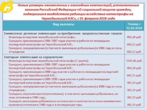 Чернобыльские Выплаты Работающим В Чернобыльской Зоне