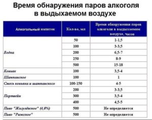 Сколько промилле алкоголя разрешено в россии