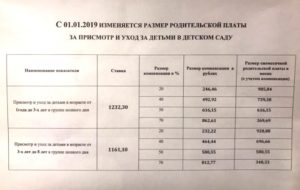 Сколько Стоит Оплата За Садик В Московской Области