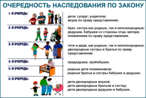 Казахский Закон О Вступлении В Наследство Внуков