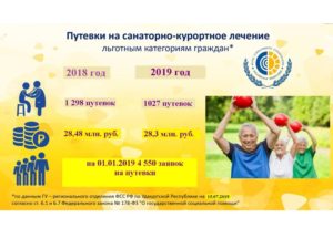 В Какие Санатории Дают Бесплатные Путевки Детям В 2021 Году В Подольске