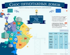 График Сноса Домов В Кузьминках 2021-2025