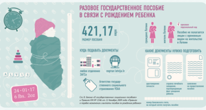 Единовременная Выплата При Рождении Первого Ребенка В 2021 Году В Москве