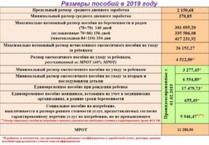 Как Оформить Единовременную Выплату В Лнр Многодетным Семьям В Размере 12000 В2021 Году