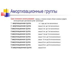 Амортизационная Группа Для Монитора В 2021 Году