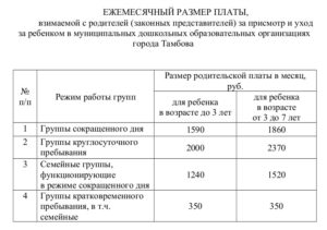 Сколько Стоит Государственный Детский Сад В Месяц 2021 Нижний Новгород