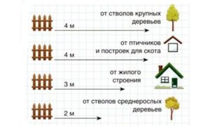 Снип 30-02-97 С Изменениями На 2021 Расстояние От Забора