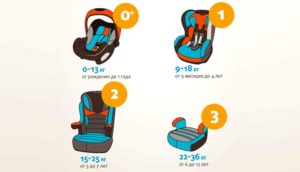 Автомобильные детские кресла до какого возраста