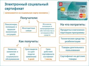 Кому Положен Продовольственный Сертификат В Москве